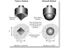 brinell rockwell vickers hardness tester|difference between rockwell and brinell.